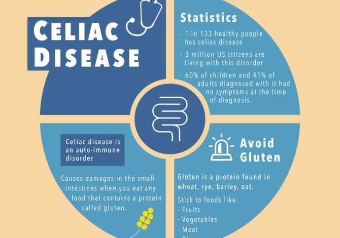 COMPLICATIONS BROUGHT ON BY CELIAC DISEASE